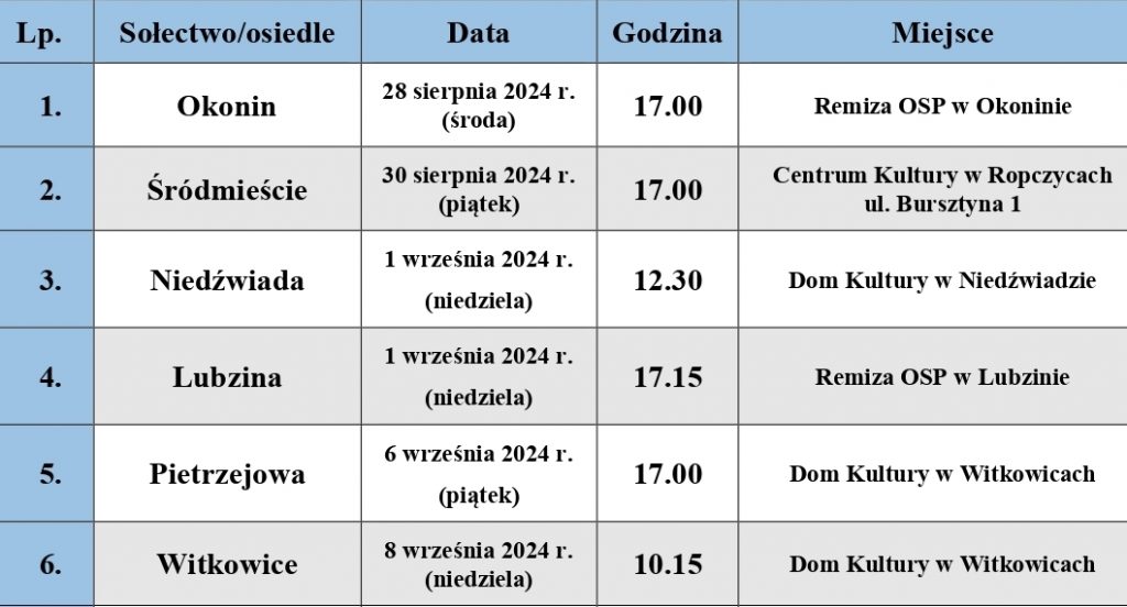 Harmonogram zebrań w sołectwach i osiedlach (aktualizacja 03.09.2024)