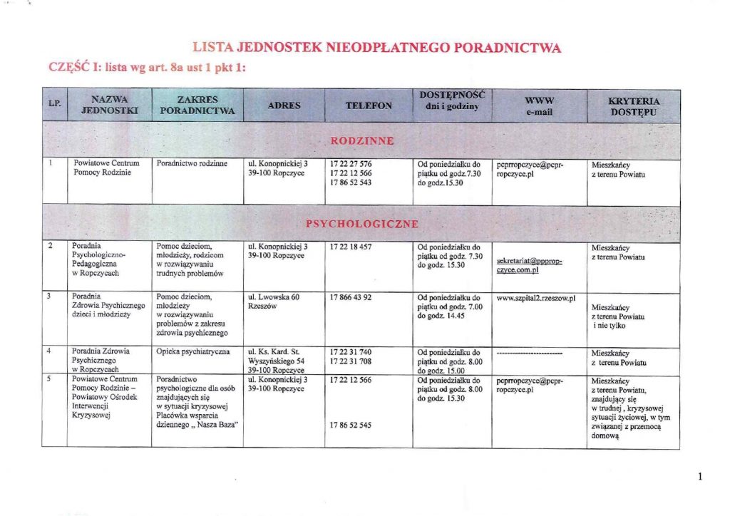 Lista jednostek nieodpłatnego poradnictwa